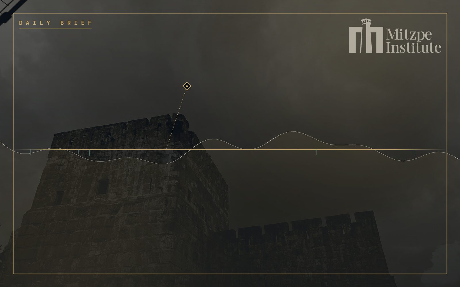 Mitzpe Institute — Daily Brief